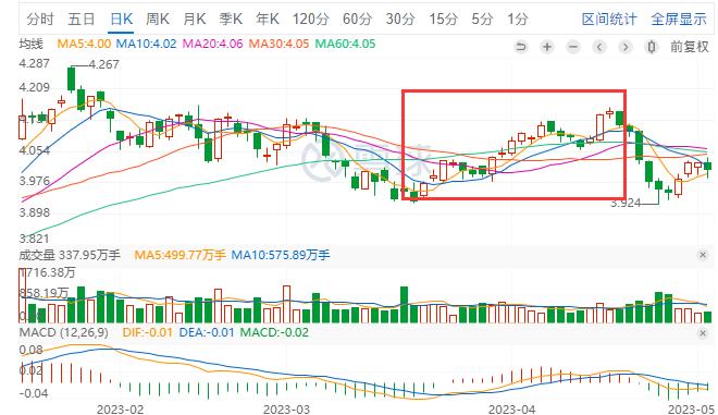 做t的精髓和技巧图解,如何做t+1降低成本
