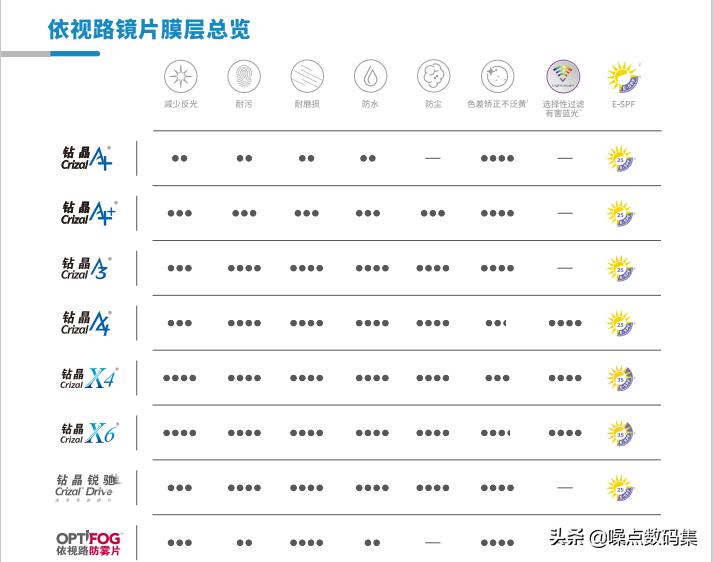 第一次体验配镜,第一次线上配镜