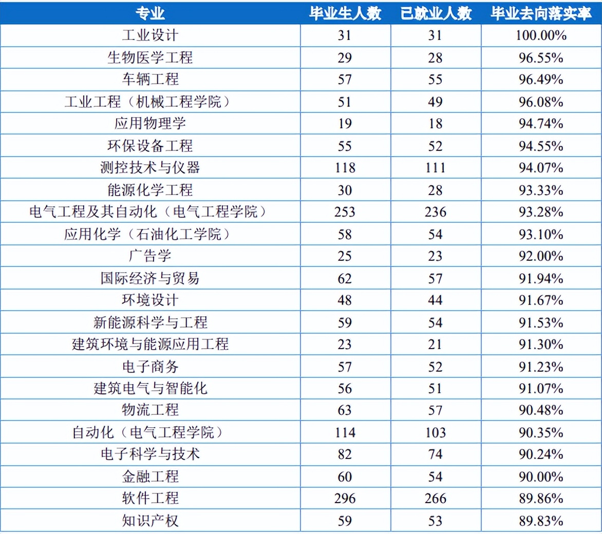 沈阳工业大学怎么样就业前景,沈阳工业大学二本招生简章