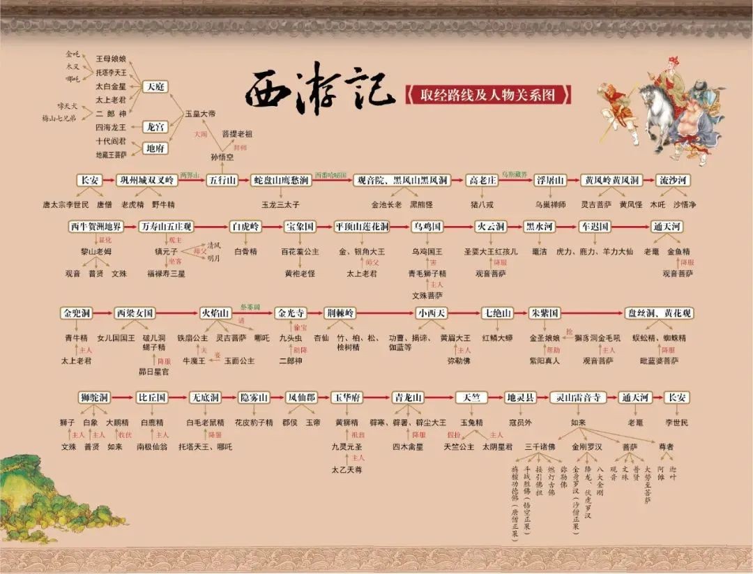 说说明清章回小说的主要类型,明代长篇章回小说有哪些