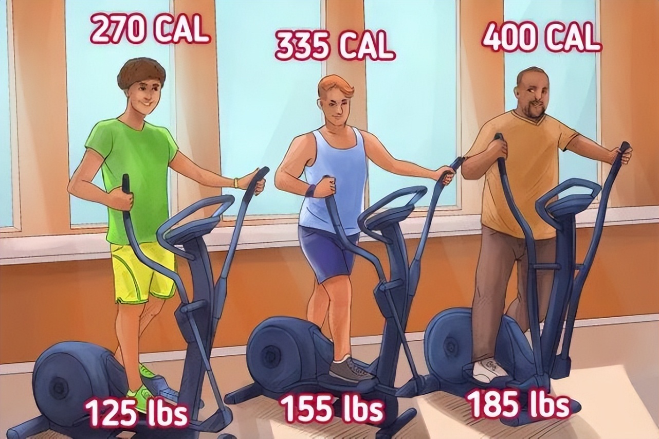 消耗卡路里的运动排名,训练动作消耗卡路里计算方法