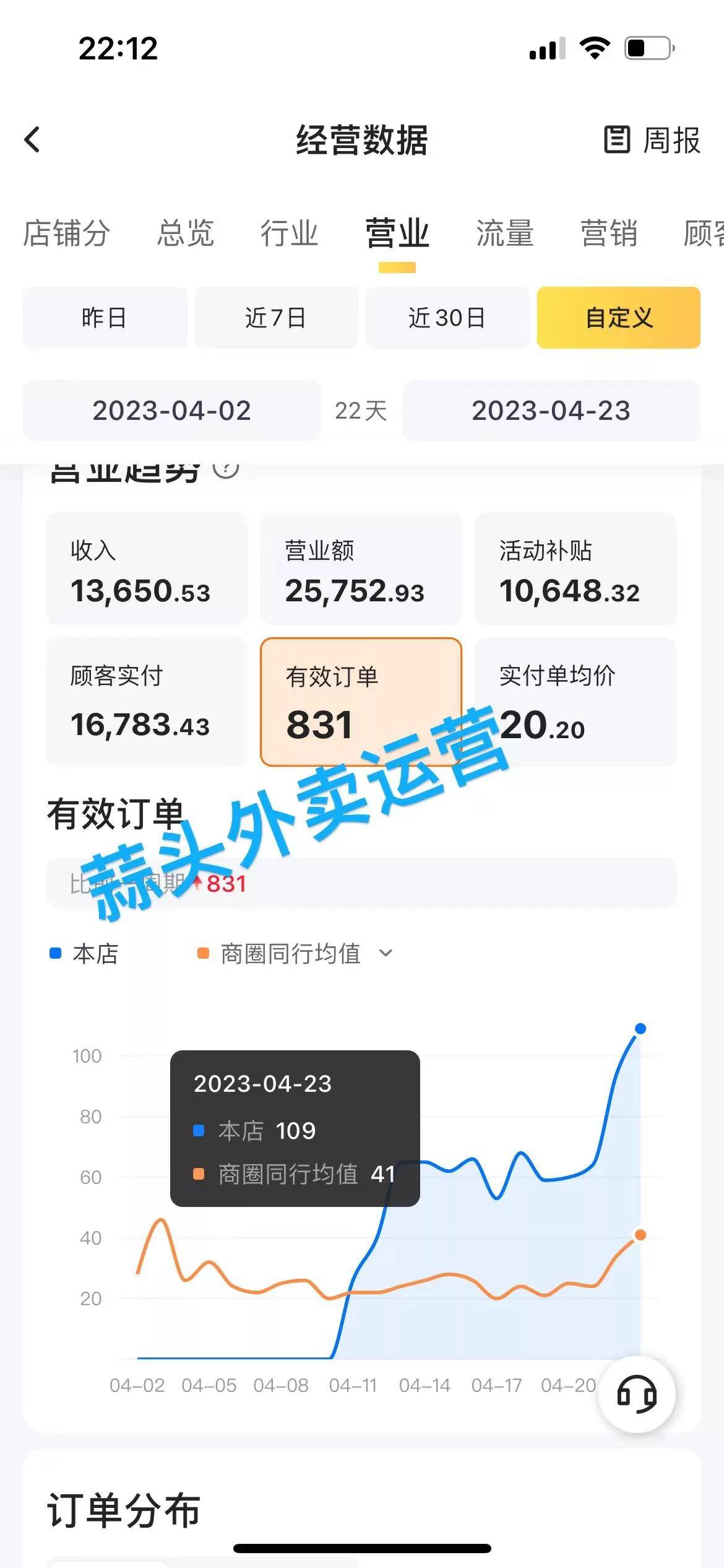长沙富富得挣科技有限公司：数字餐饮营销佼佼者，开辟运营新模式