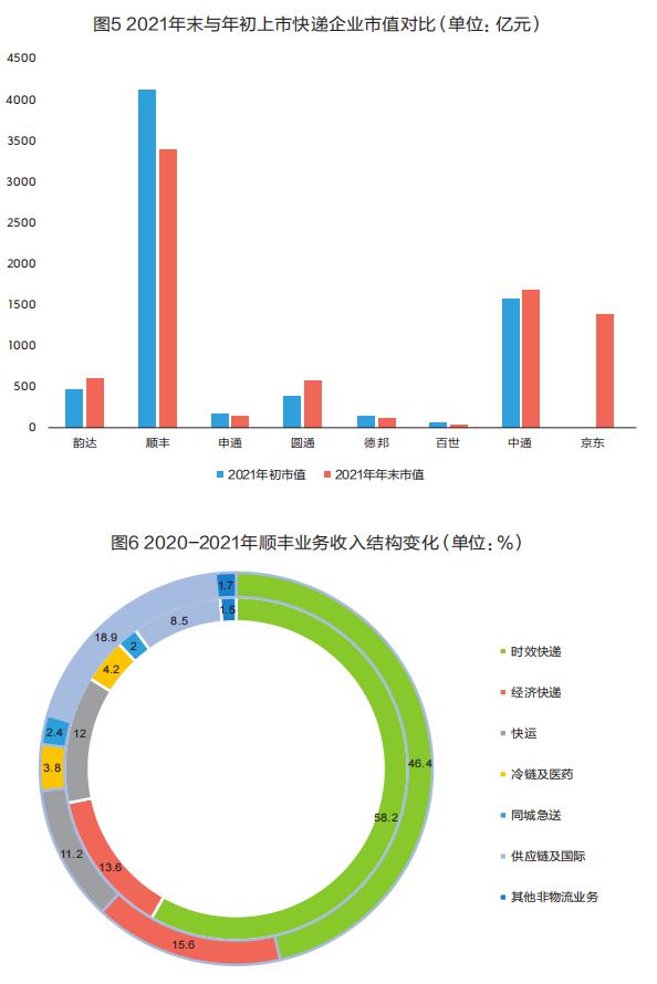 价格战打赢的成功案例,顺丰圆通申通快递哪家强