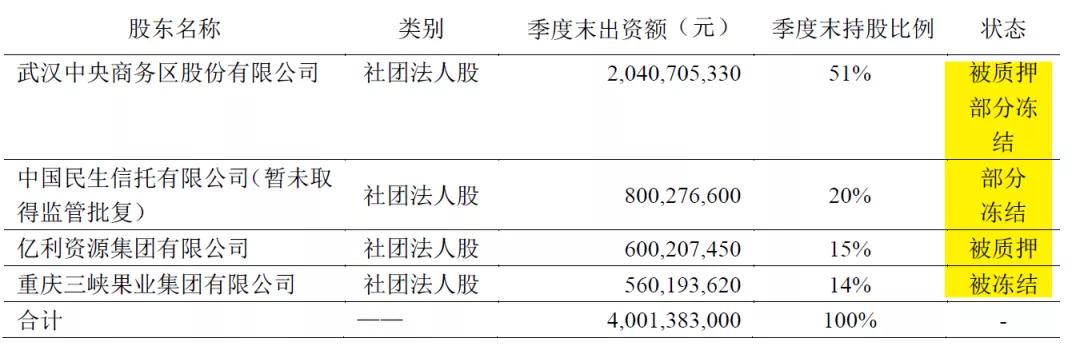2021年财险公司保费收入排名,五大上市险企保费下滑