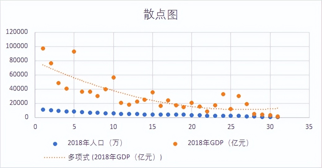 动态excel可视化图表制作教程,数据分析excel实战课程5天