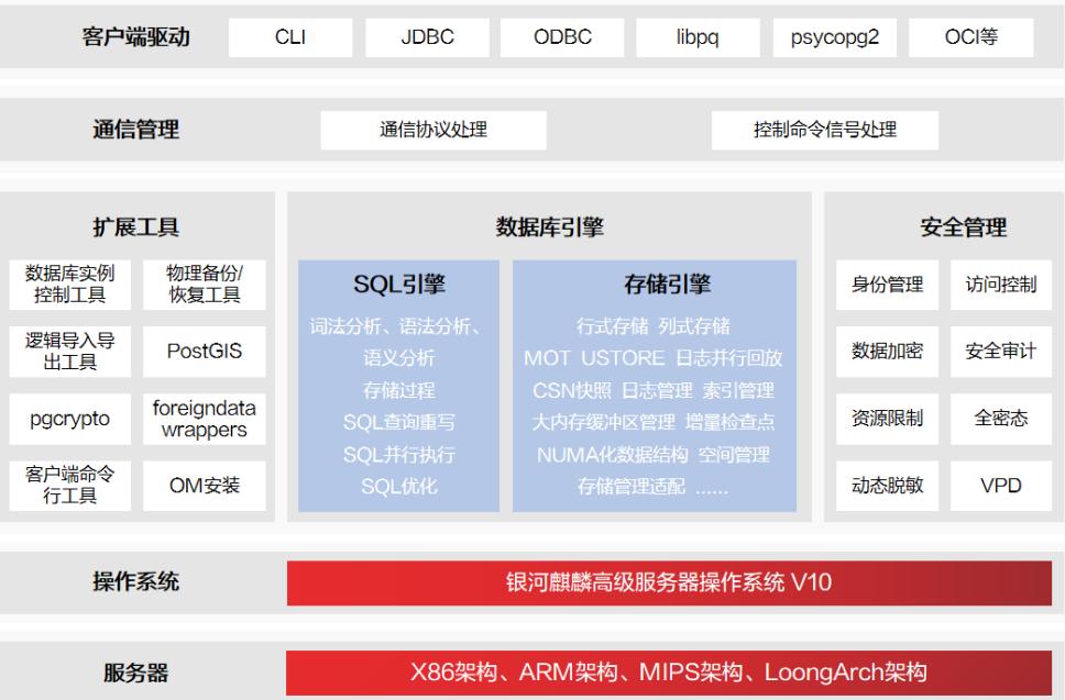 携手华为打造全栈智算中心,海量数据库解决方案