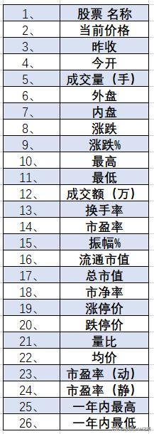 excel股票实时行情记录入门,怎样用excel来分析实时股票