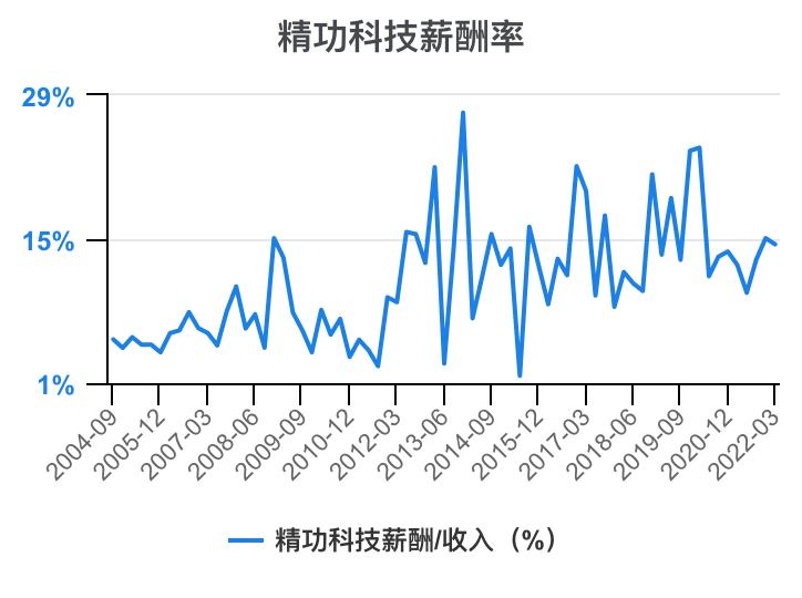 一口气看懂财务管理,精功科技股票经营分析