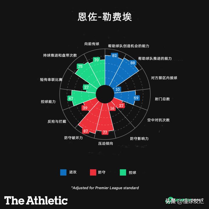 让贝林厄姆踢后腰才是明智之选,与贝林厄姆齐名的同期球员