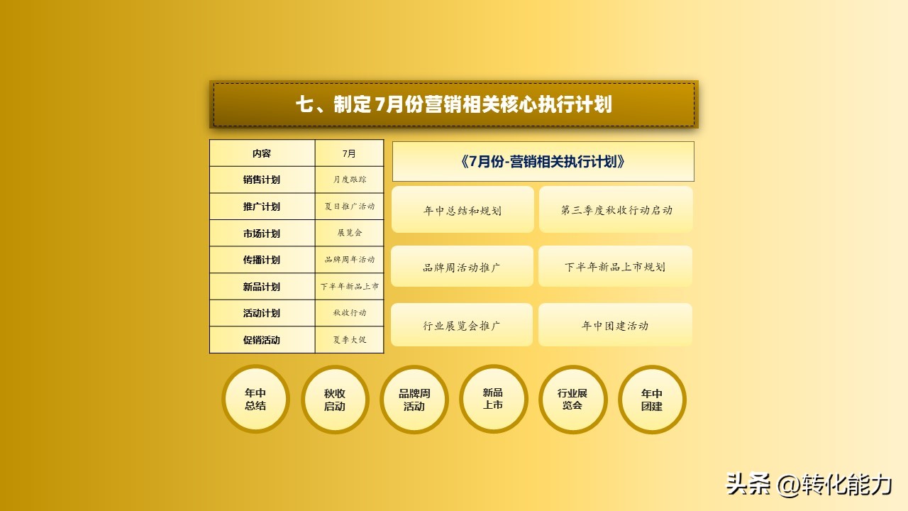 2023年《7月份》营销工作如何安排,营销指导实操策略方法