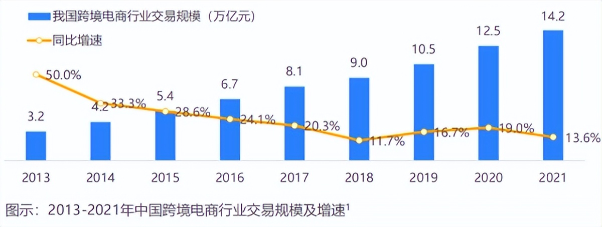 京东跨境电商平台,京东跨境电商做法