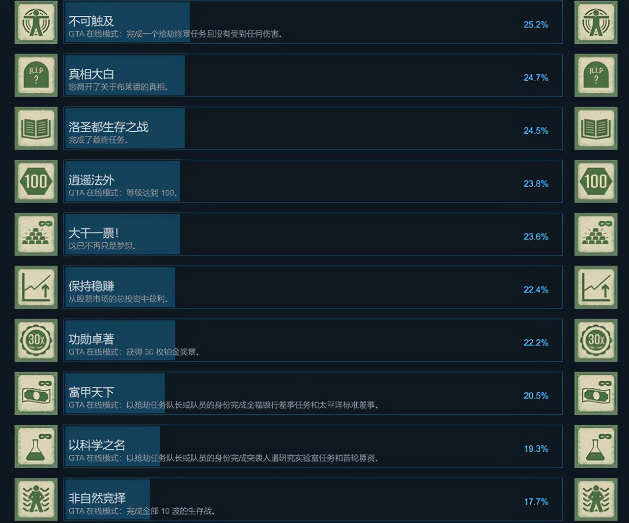 花钱花精力在游戏上值得吗,花钱买的游戏凭什么花时间去玩