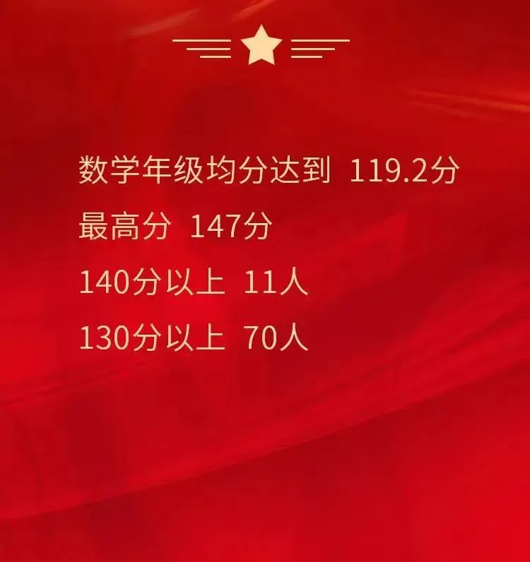 2019上海各中学高考成绩排名,2023年上海八大高中一本率对比