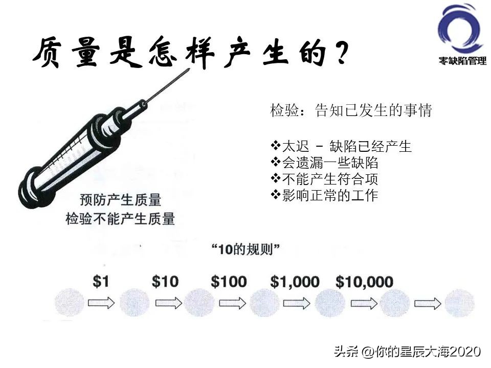 零缺陷管理的标准,零缺陷管理培训