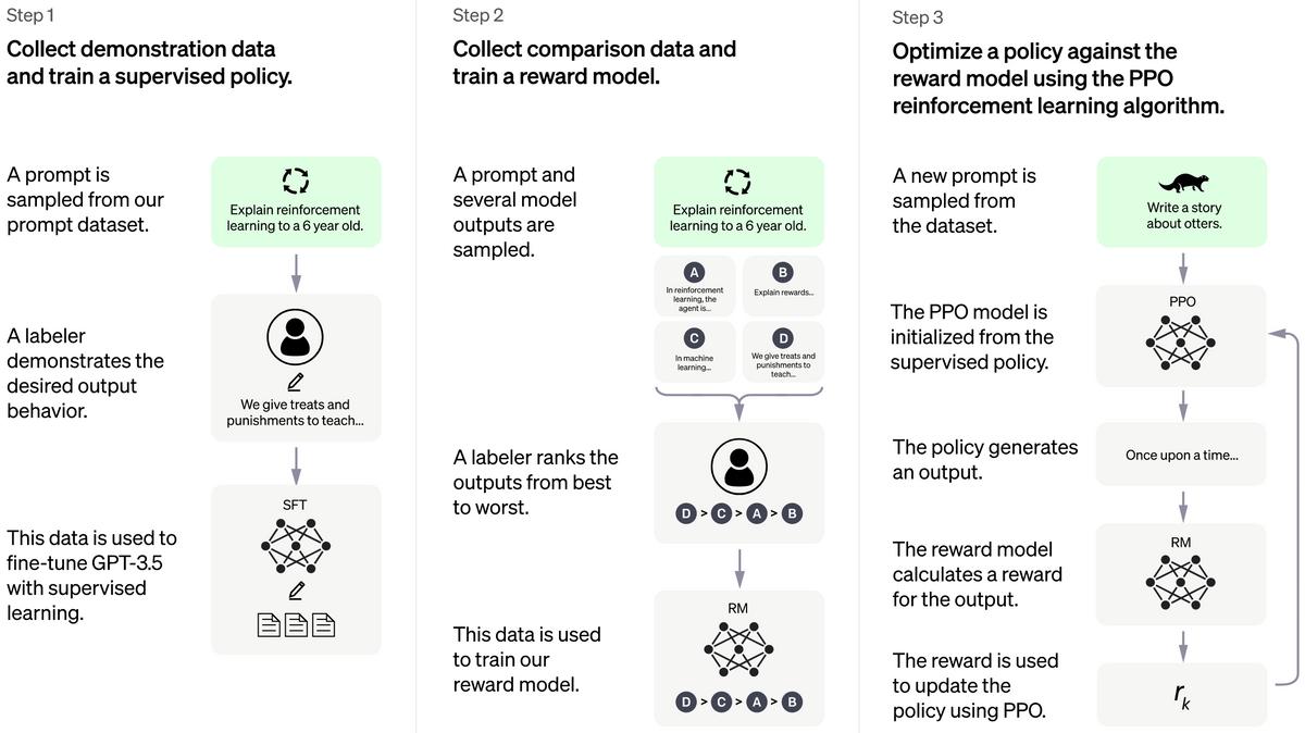 一文带你了解web3.0,一分钟了解chatgpt