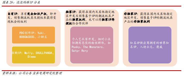 王一博喜欢乐高摩托滑板,王一博喜欢的乐高是什么