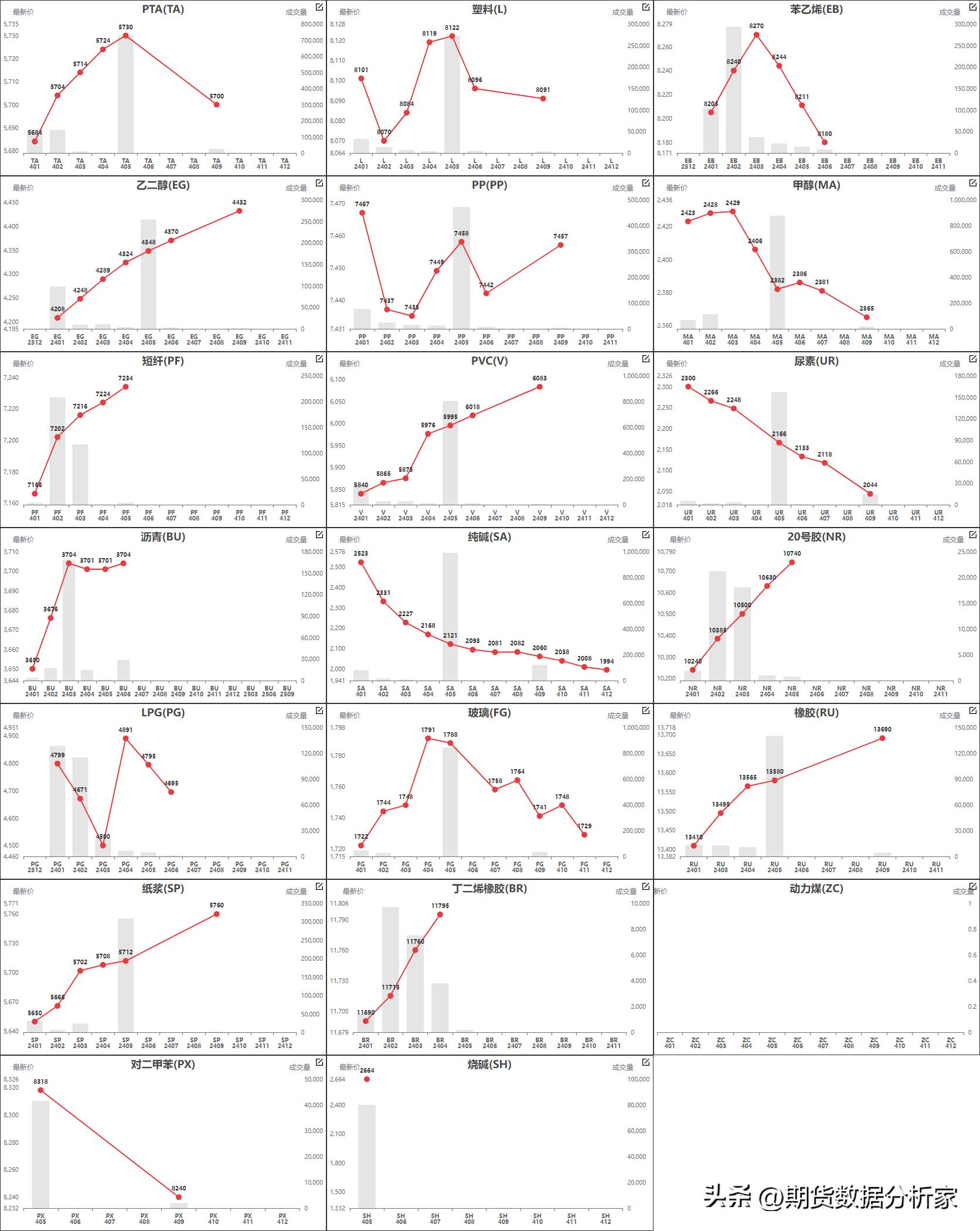 鍟嗗搧杩滄湡瀹氫环鍏紡,鍟嗗搧鍙樺姩鏇茬嚎鍥捐В