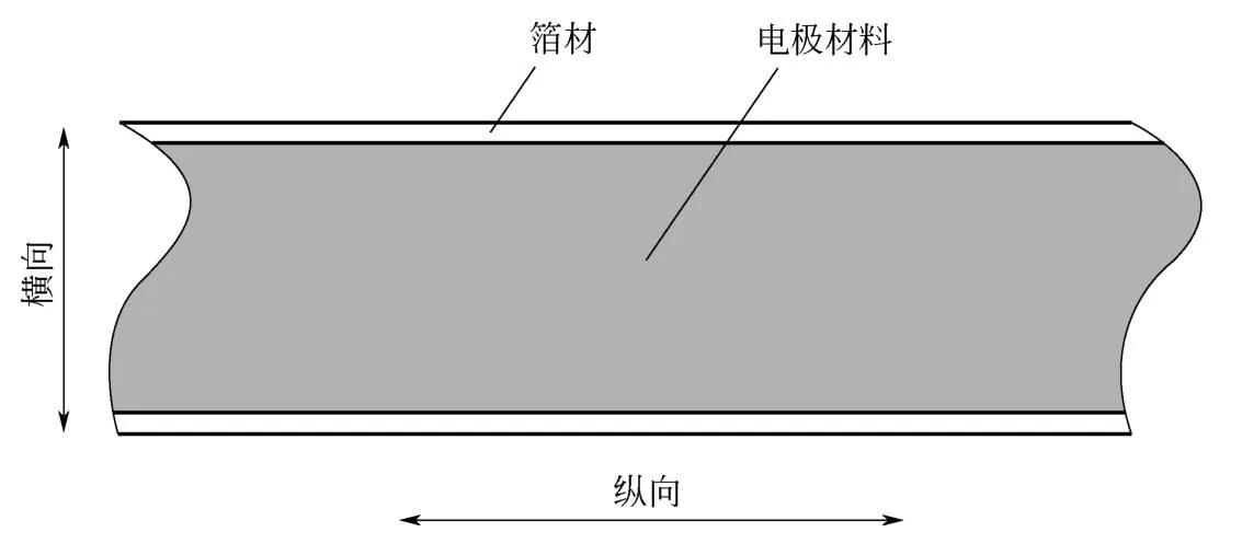 技术｜锂电池10大关键制造工艺设备_03辊压设备详解