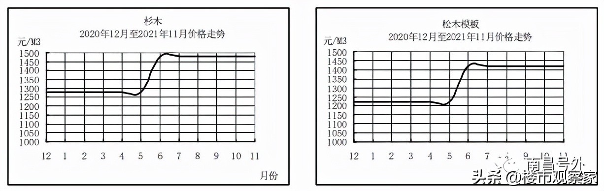 2017年6月份南昌市建材信息价,江西建材价格查询