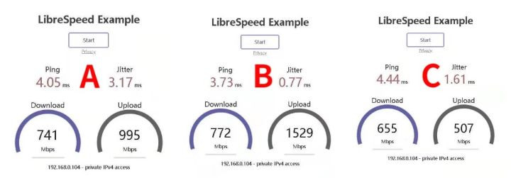 tp-linkax7800路由器评测,tp-linkxdr6070路由器评测