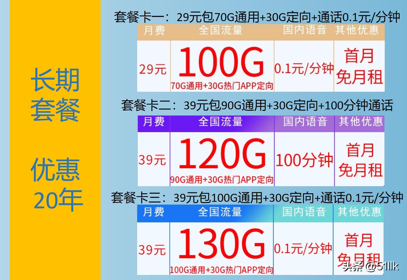 移动流量套餐2022年,目前永久套餐最靠谱的流量卡
