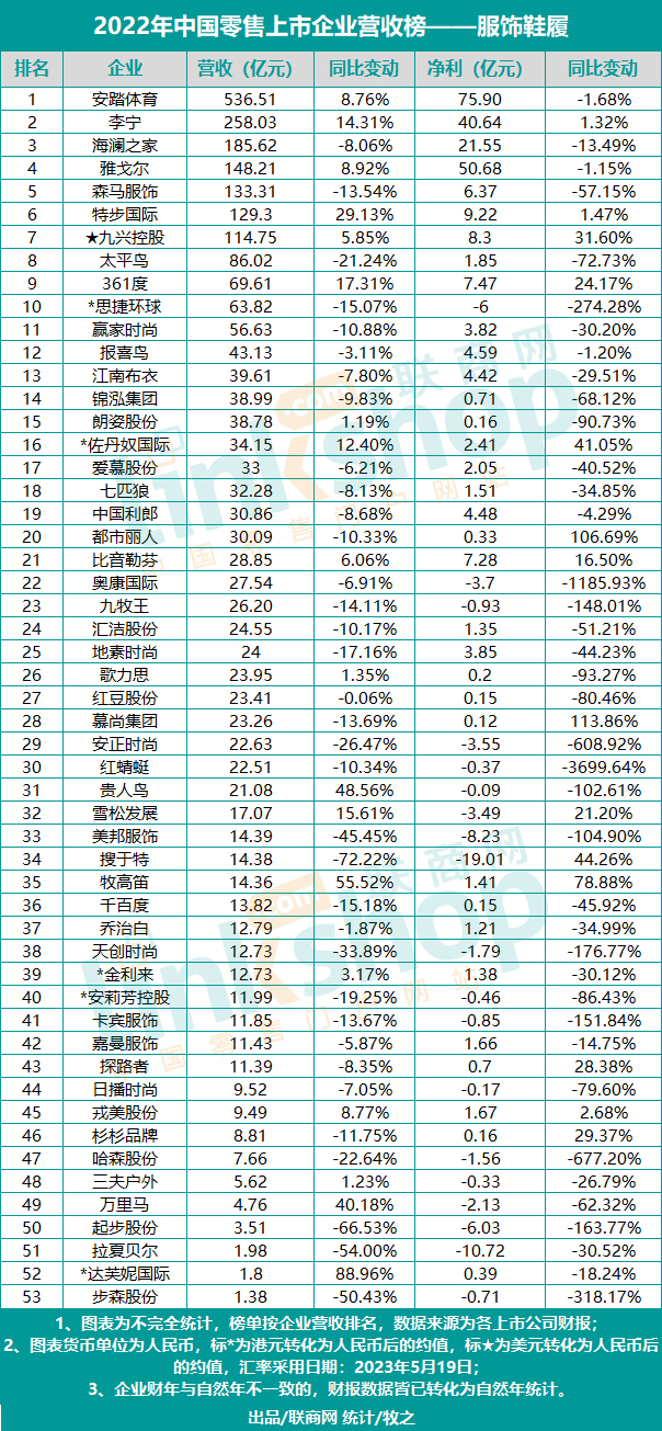 2020年中国零售巨头排名,2020中国企业销售额排行榜