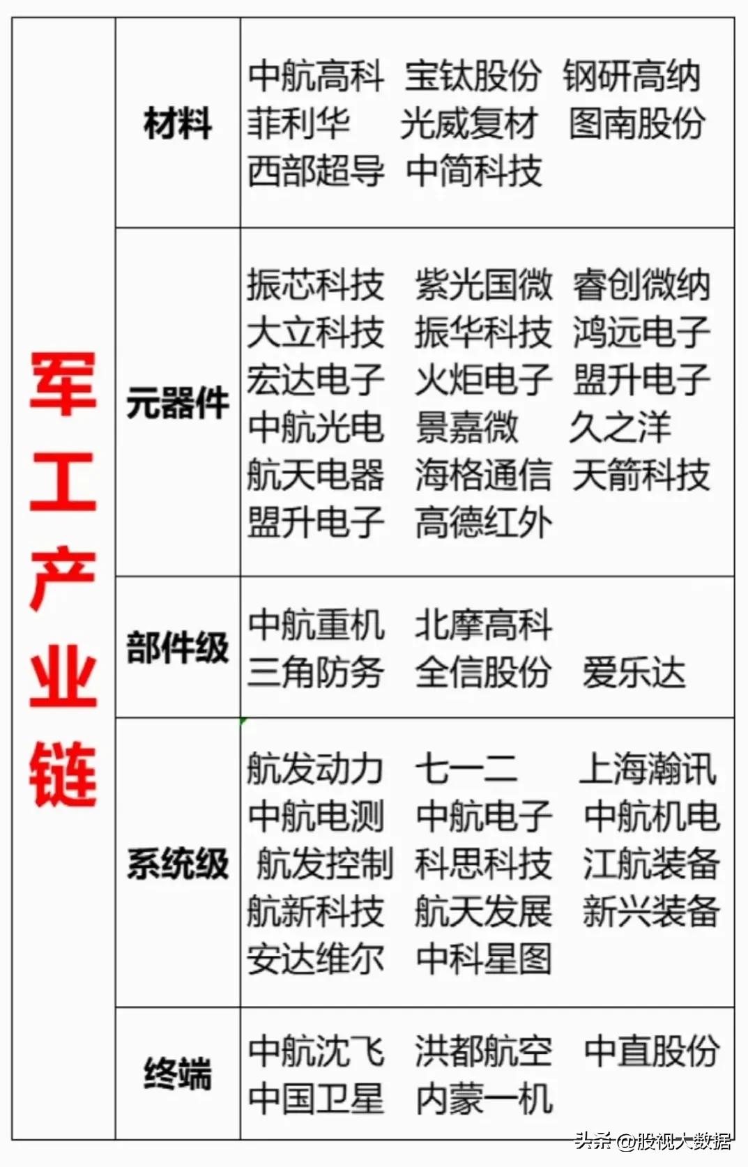 军工板块细分行业龙头股一览表,今日头条军工板块龙头
