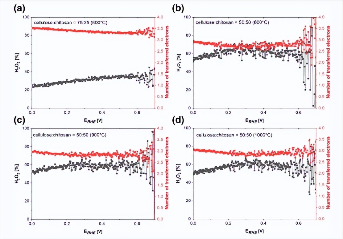 壳聚糖复合物的功效,壳聚糖复合物功效