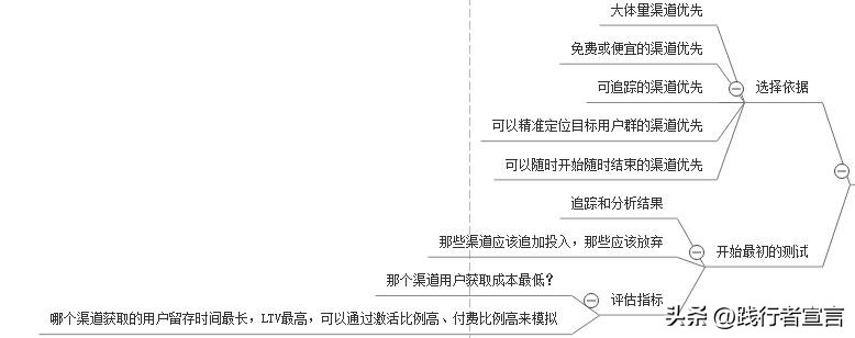 提高公司品牌知名度的方法,如何提高餐饮品牌知名度