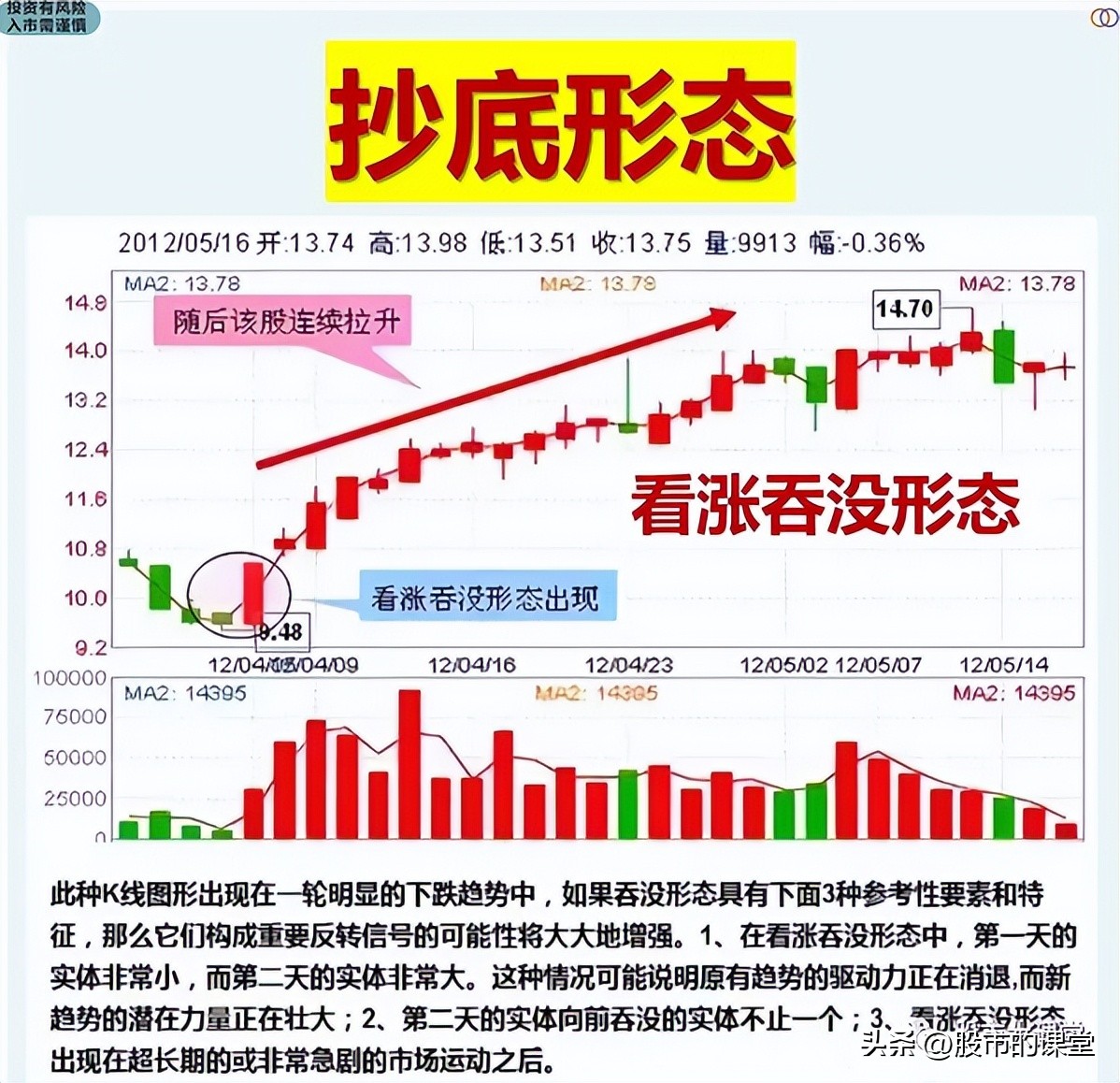 学习真正的股票市场知识,教你了解股票知识点大全