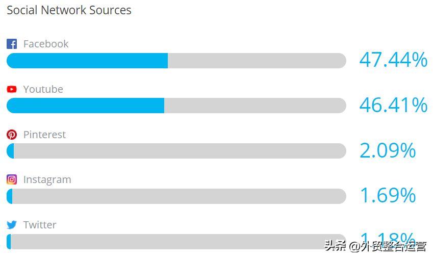 从负债2万到年收上亿!手表品牌MVMT的破圈之路