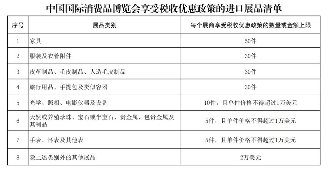 海南零关税对香港有没有影响,海南零关税影响哪些行业