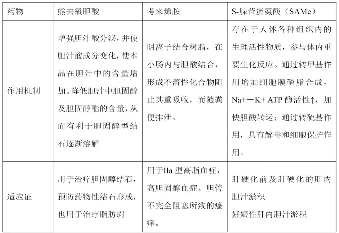 肝内胆汁淤积症能治疗吗,黄建荣广州医科大学