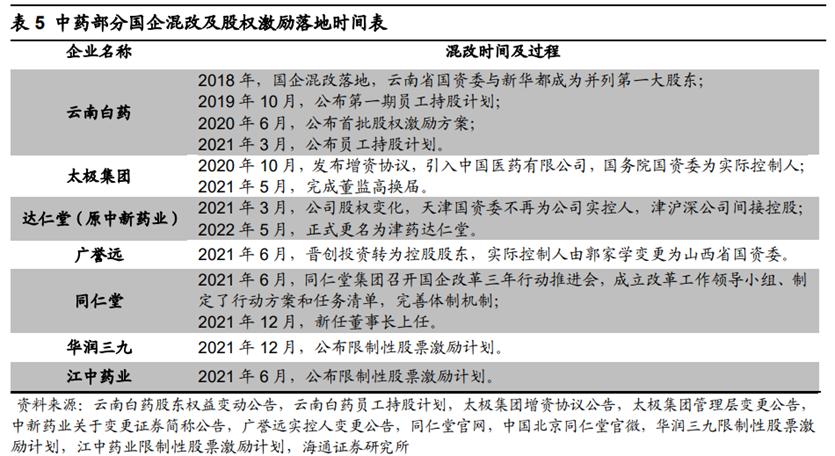 中药行业前景分析报告,中药产业发展前景