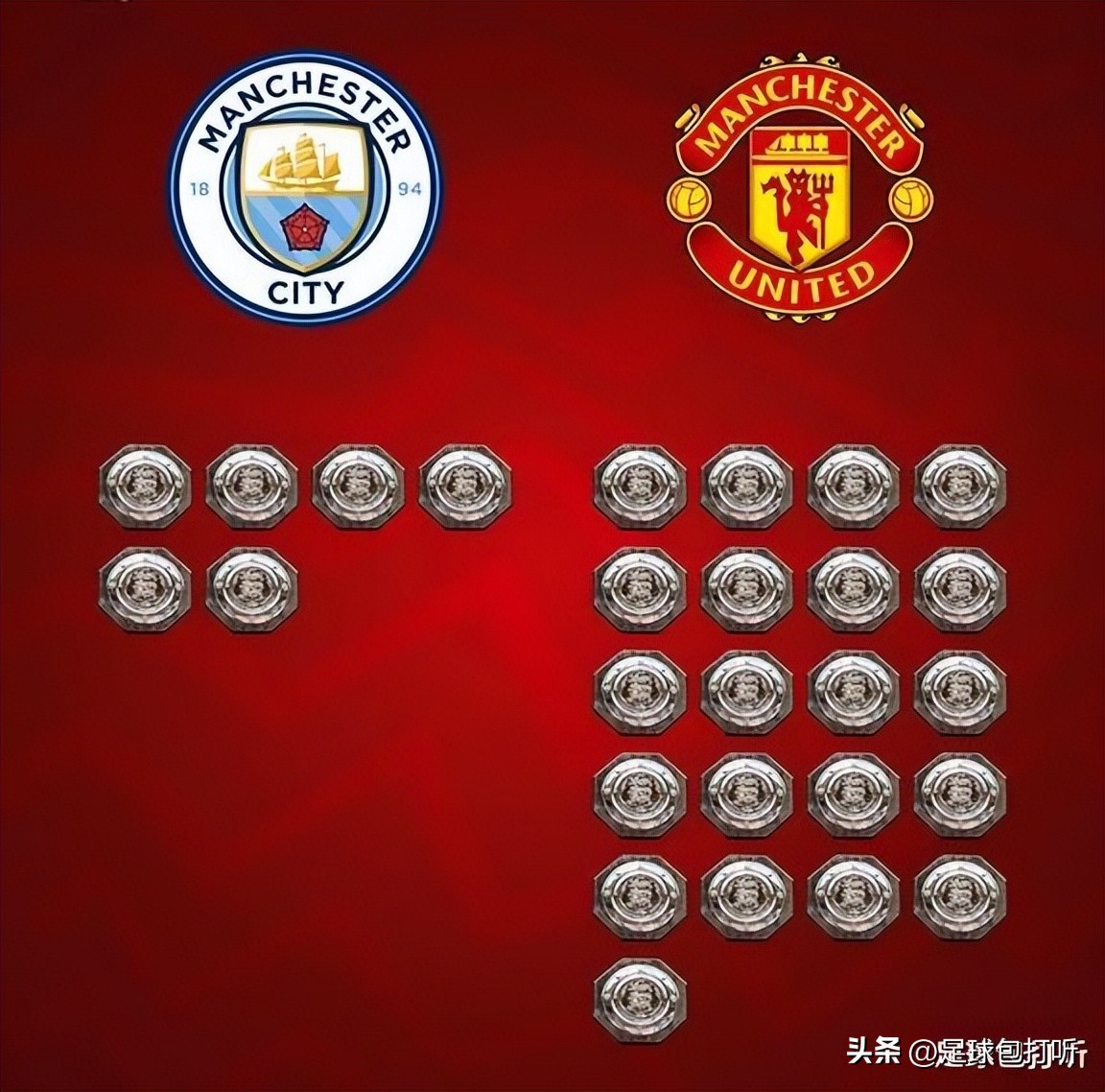 曼城曼联的比赛分数,曼城曼联冠军数比较