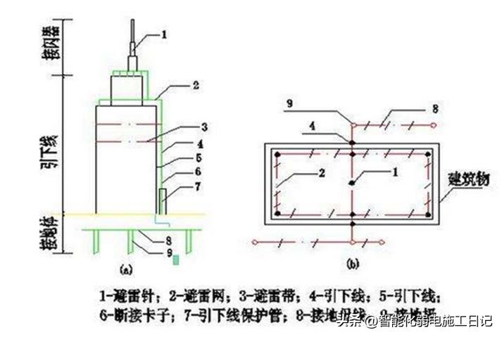避雷针参数要求及原理,避雷针电气图