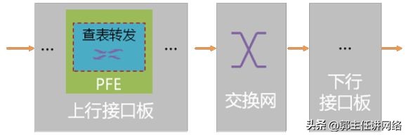 路由器解析数据的常规操作,路由器的基本操作和配置实验总结