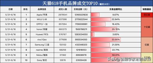 淘宝618数据分析,淘宝618销售数据对比分析