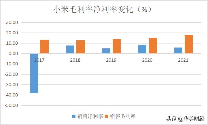小米从破发到大涨,现在小米手机市值