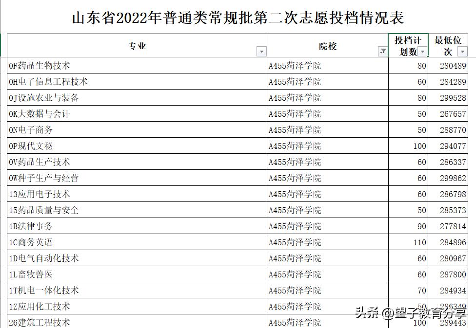 2023志愿填报如何选学校和专业,2023填报志愿如何选好学校和专业