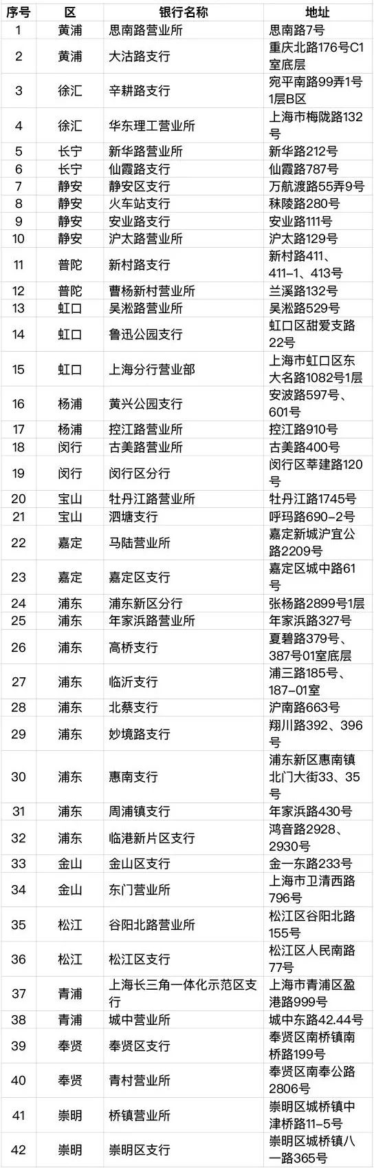 新版社保卡全面启用,新版社保卡需要开通哪些功能