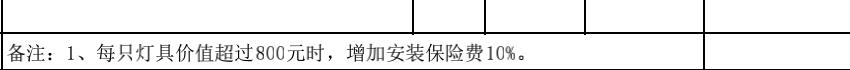 装修公司报价别被骗,装修公司低价报价陷阱能报警吗