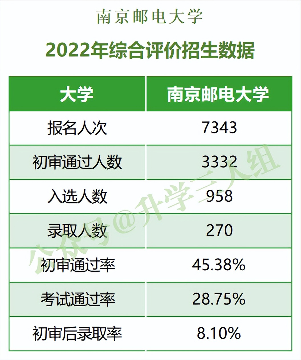 没有惊喜，甚至有一丢丢失落，聊聊2023南邮的综合评价