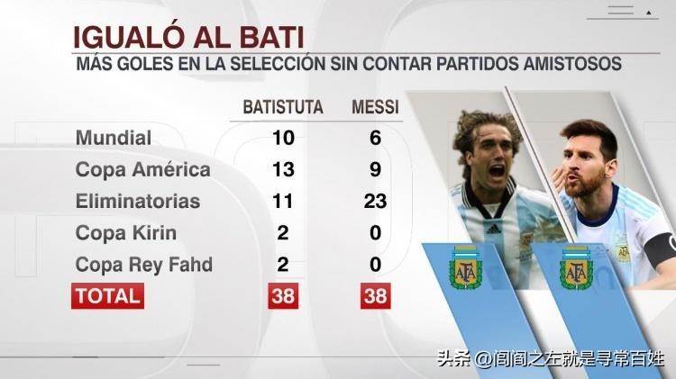 梅西距离迈阿密射手差几球,梅西距离历史射手王还差多少球