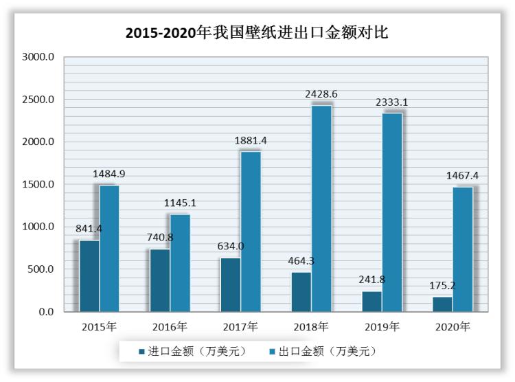 墙纸市场最新行情,墙纸壁纸市场