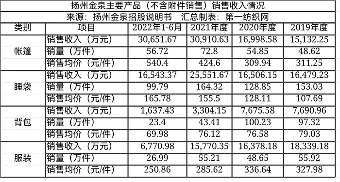 始祖鸟攀山鼠猛犸象哪个性价比高,猛犸象与攀山鼠谁更好点