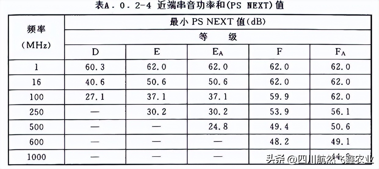 综合布线测试系统指标都有哪些,综合布线信息点的分析