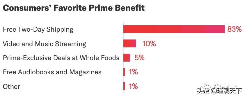 亚马逊seo和sem,亚马逊seo什么意思