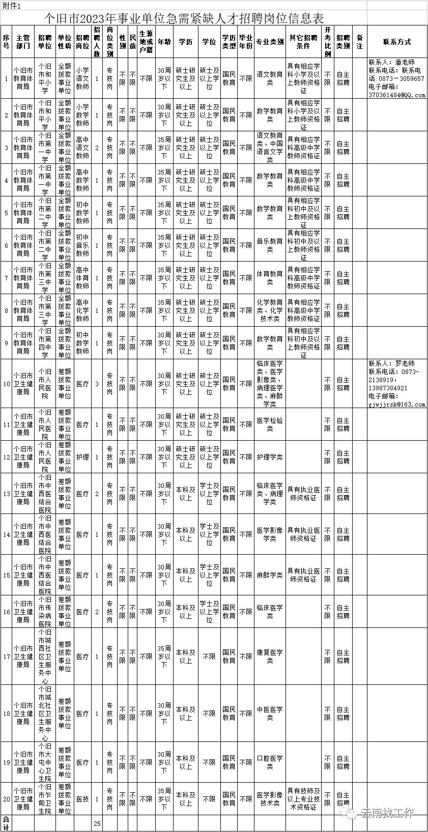 事业单位招聘242人,事业单位最新招聘133人