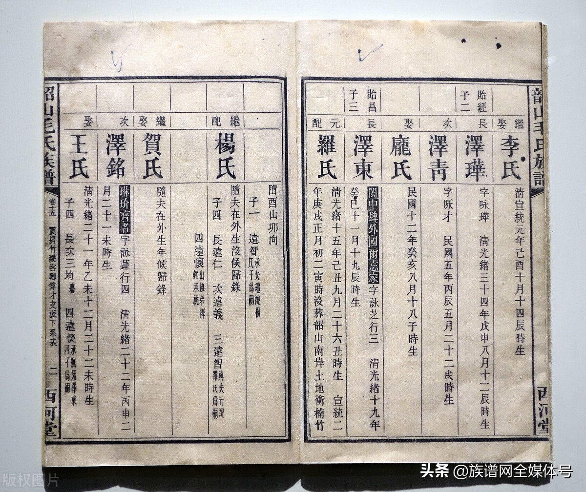 怎么查找自己的宗谱,修谱字辈怎么排